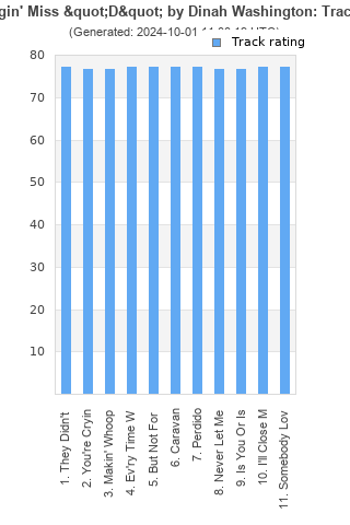 Track ratings