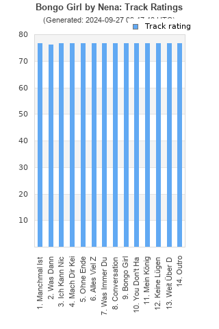 Track ratings