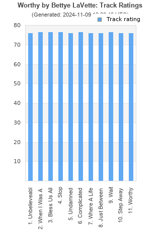 Track ratings