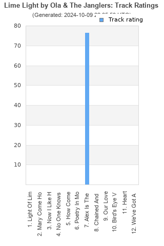 Track ratings