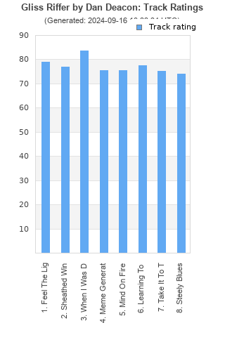 Track ratings