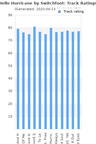 Track ratings