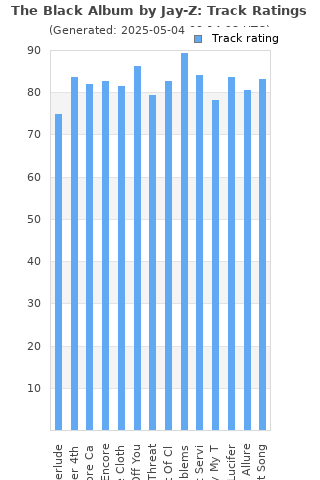 Track ratings