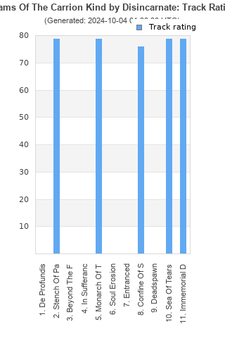 Track ratings