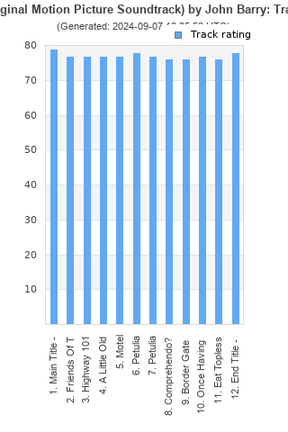 Track ratings