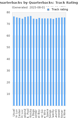 Track ratings