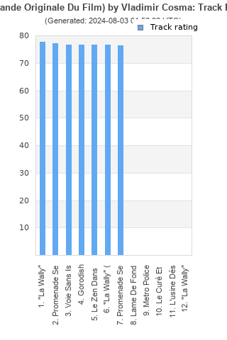 Track ratings