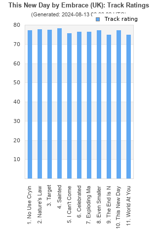 Track ratings