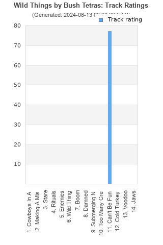 Track ratings