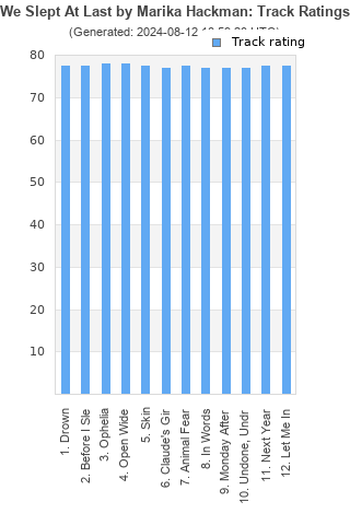 Track ratings