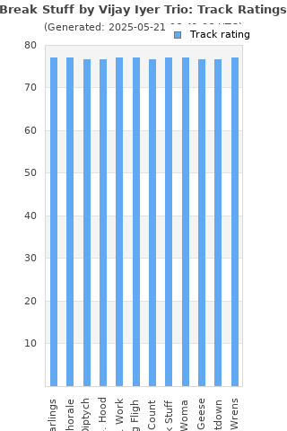 Track ratings