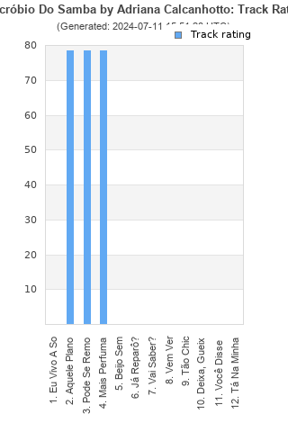 Track ratings