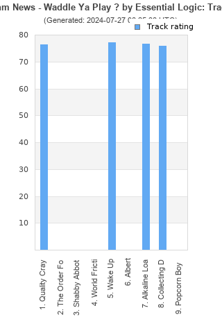 Track ratings