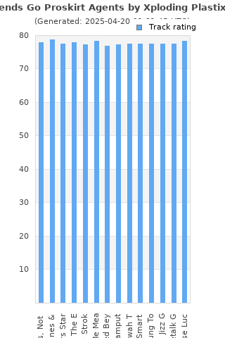 Track ratings