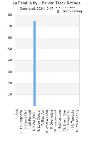 Track ratings