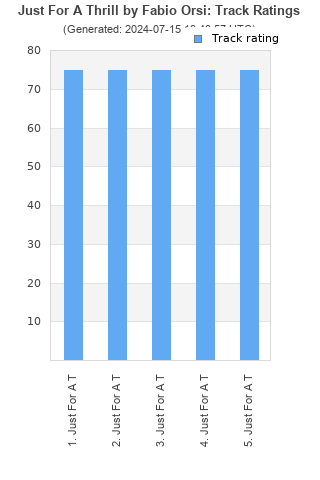 Track ratings