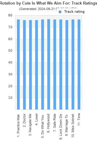 Track ratings