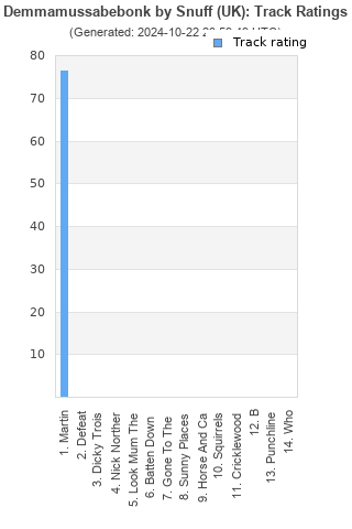 Track ratings