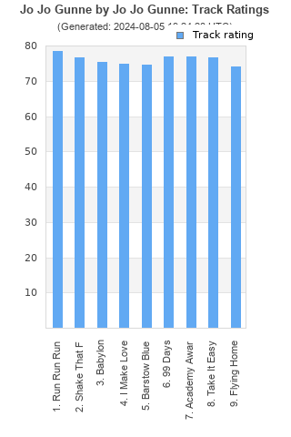 Track ratings