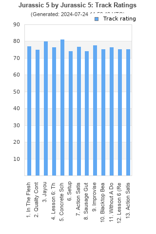 Track ratings