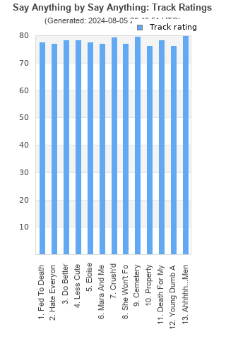 Track ratings