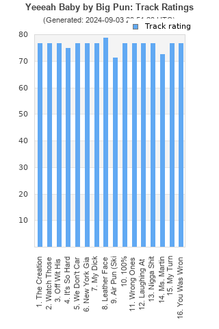 Track ratings