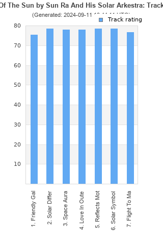 Track ratings