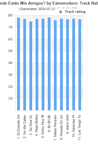 Track ratings