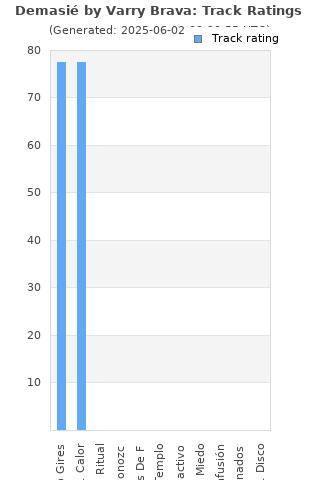 Track ratings