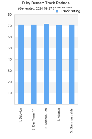 Track ratings