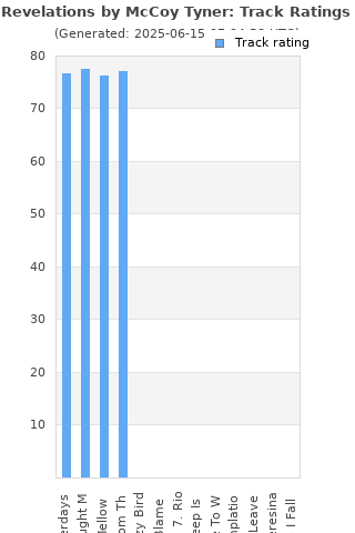 Track ratings
