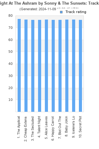 Track ratings