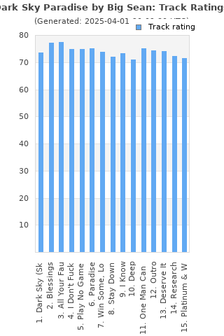 Track ratings