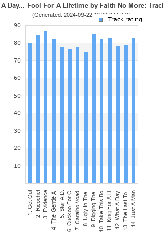 Track ratings