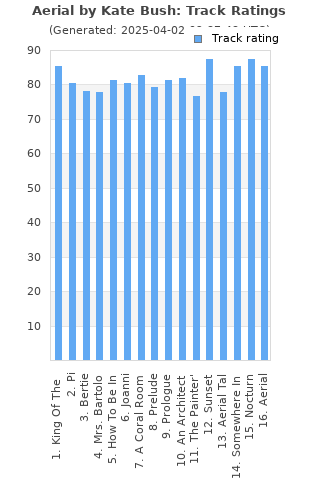 Track ratings