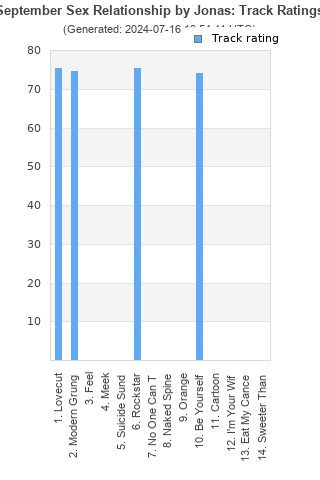 Track ratings