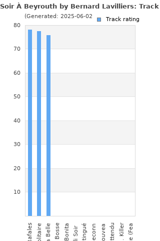 Track ratings