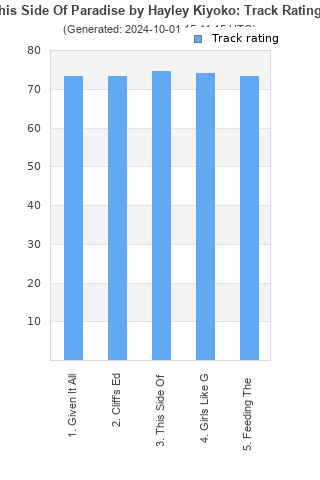 Track ratings