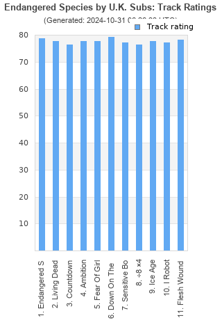 Track ratings