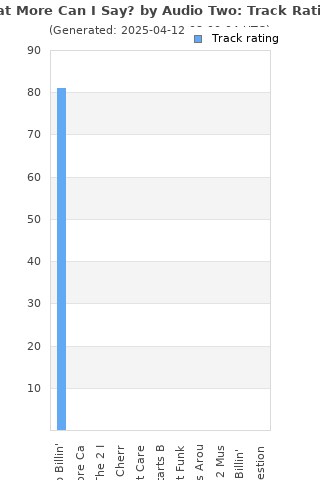 Track ratings