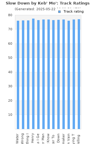 Track ratings