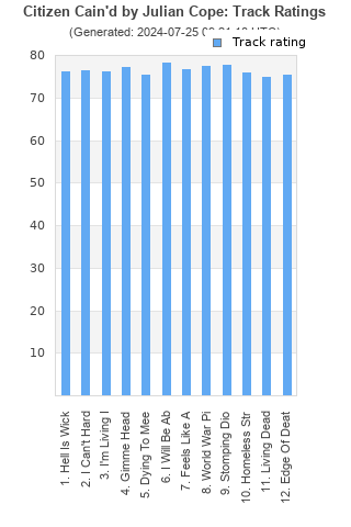 Track ratings