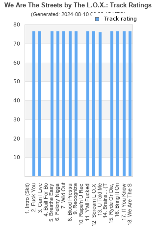 Track ratings