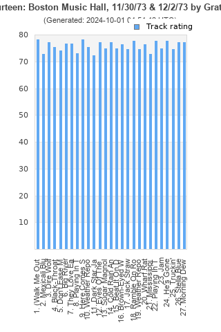 Track ratings