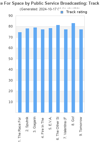 Track ratings