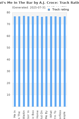 Track ratings