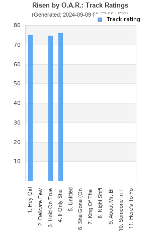 Track ratings