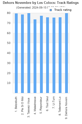 Track ratings