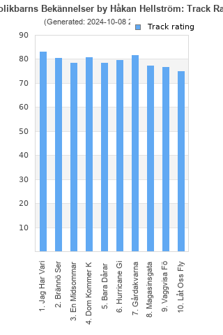 Track ratings