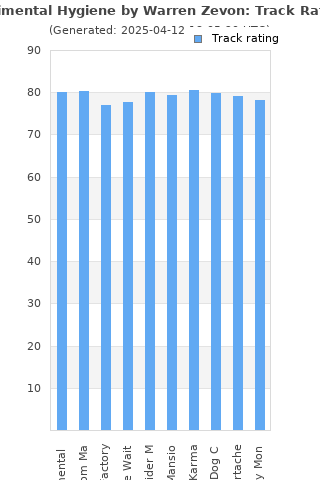 Track ratings